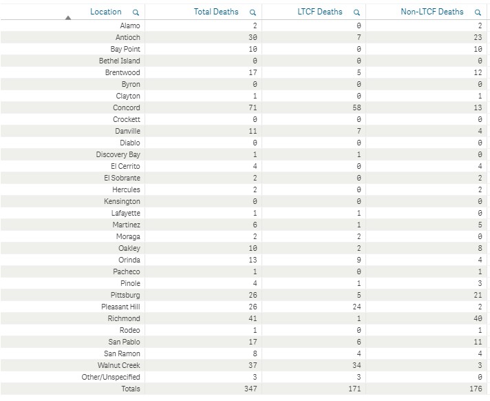 deaths_by_location