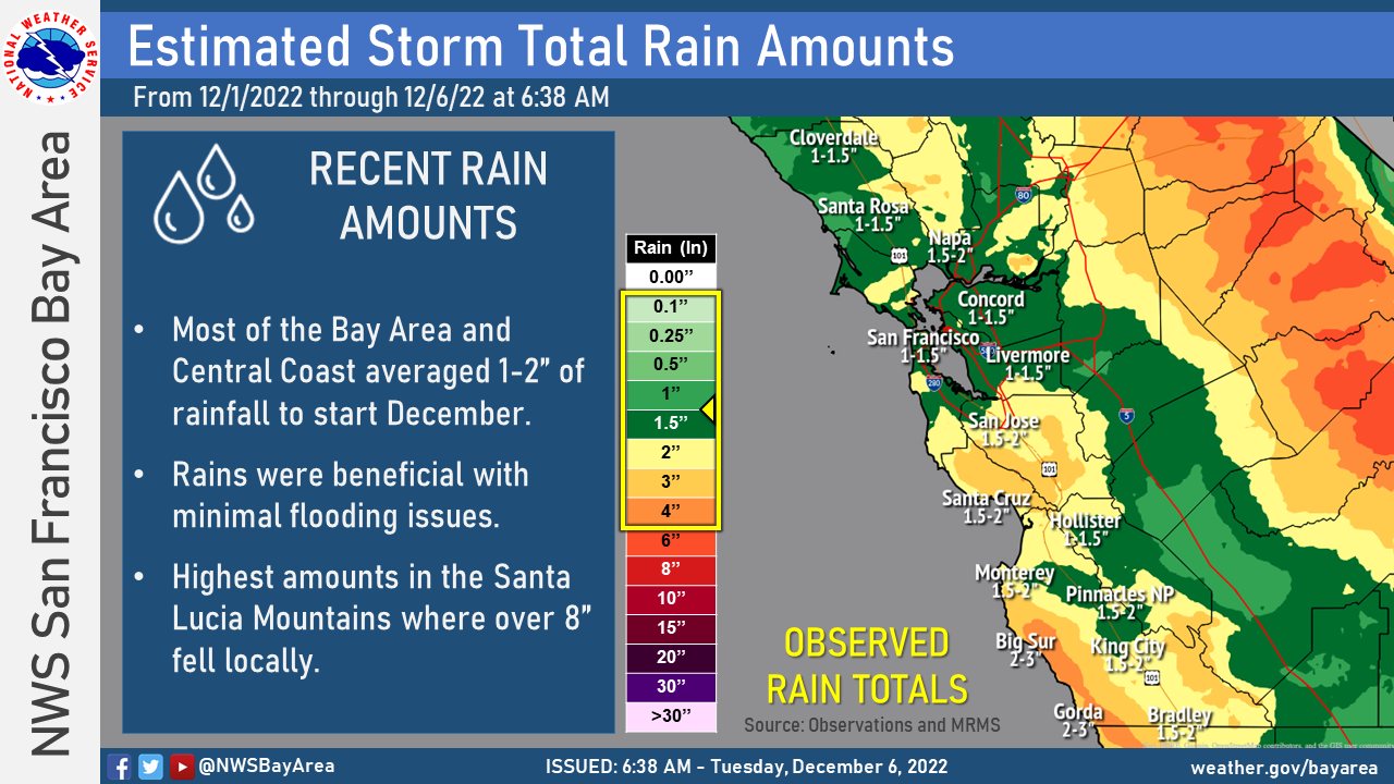 Concord, Most Of Contra Costa County Got About 1.5 Inches Of Rain