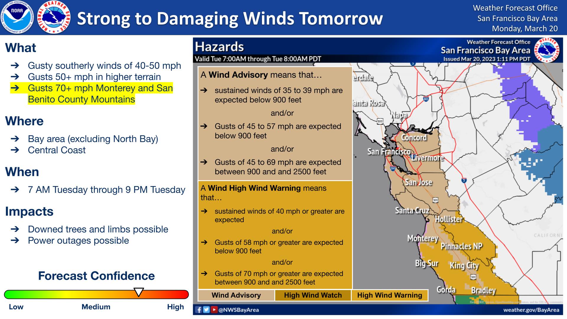 More wind for Tuesday