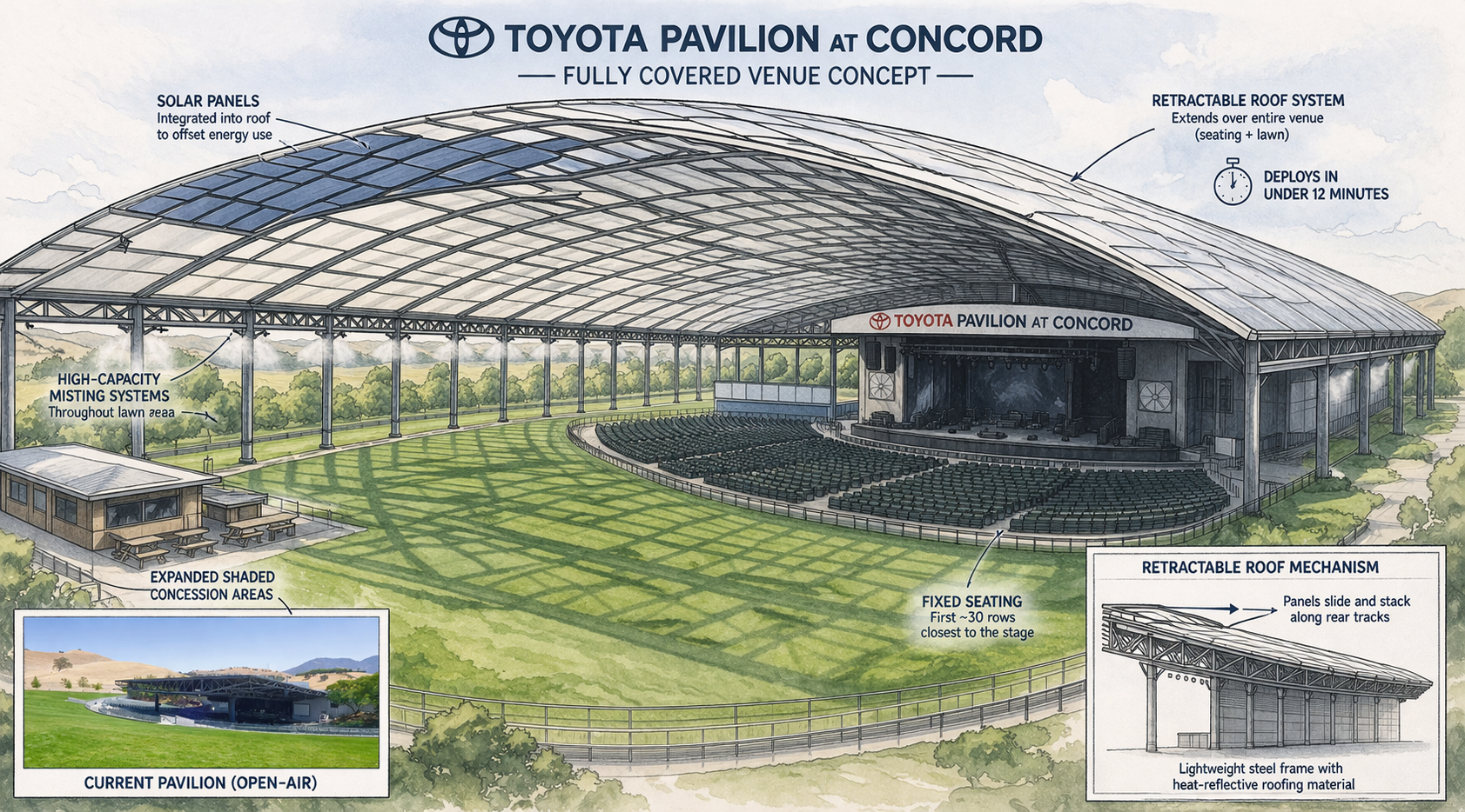 Retractable Roof Proposed For Concord Pavilion To Cover Seats And Lawn